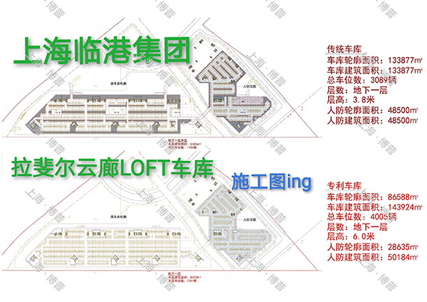 哈尔滨G60科创云廊LOFT专利车库（上海博普授权）